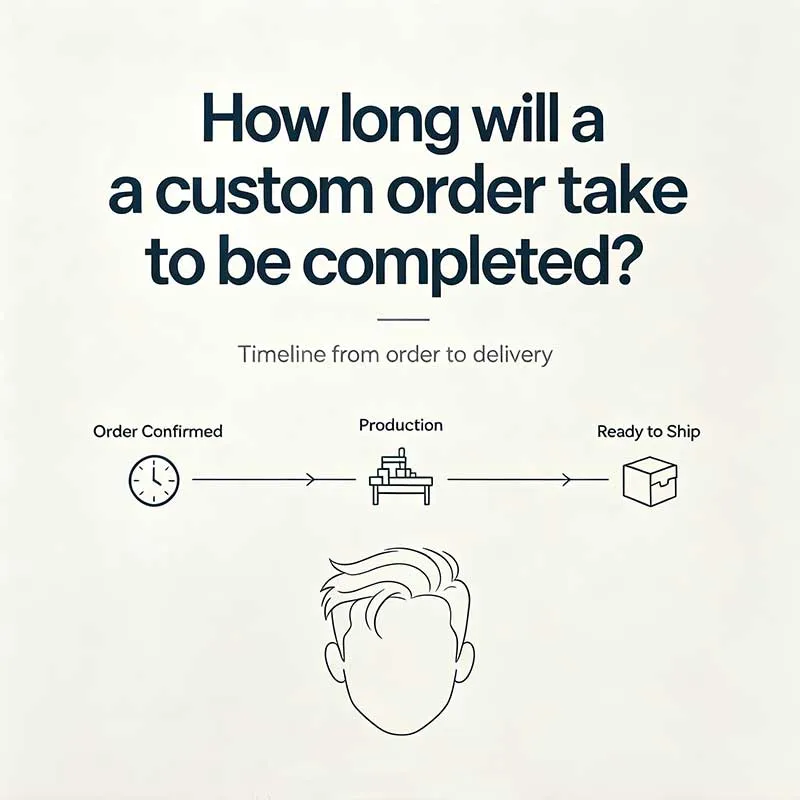 How long will a custom order take to be completed?